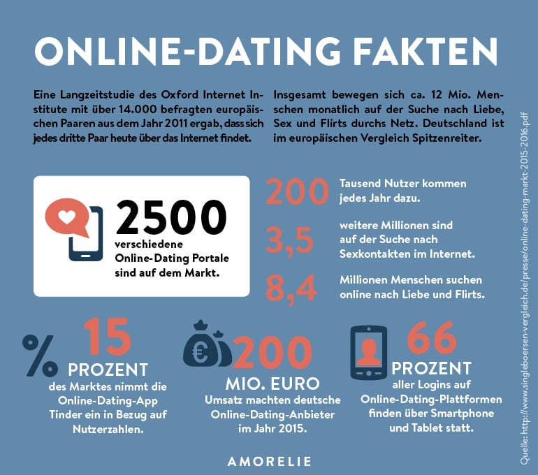 Avodate.com: A Comprehensive Evaluation of the most recent Revolution in Online Dating