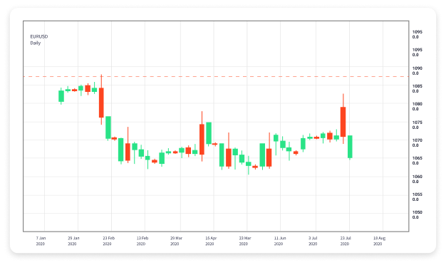 Effective Day Trading Strategies for Forex Success 1612288157 Effective Day Trading Strategies for Forex Success 1612288157